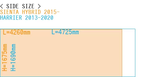 #SIENTA HYBRID 2015- + HARRIER 2013-2020